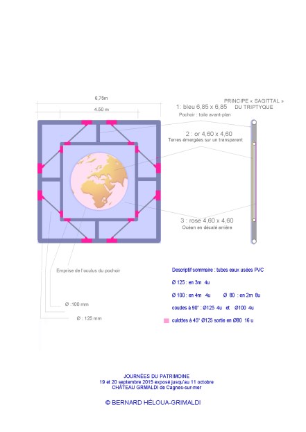 Structuration Klein's